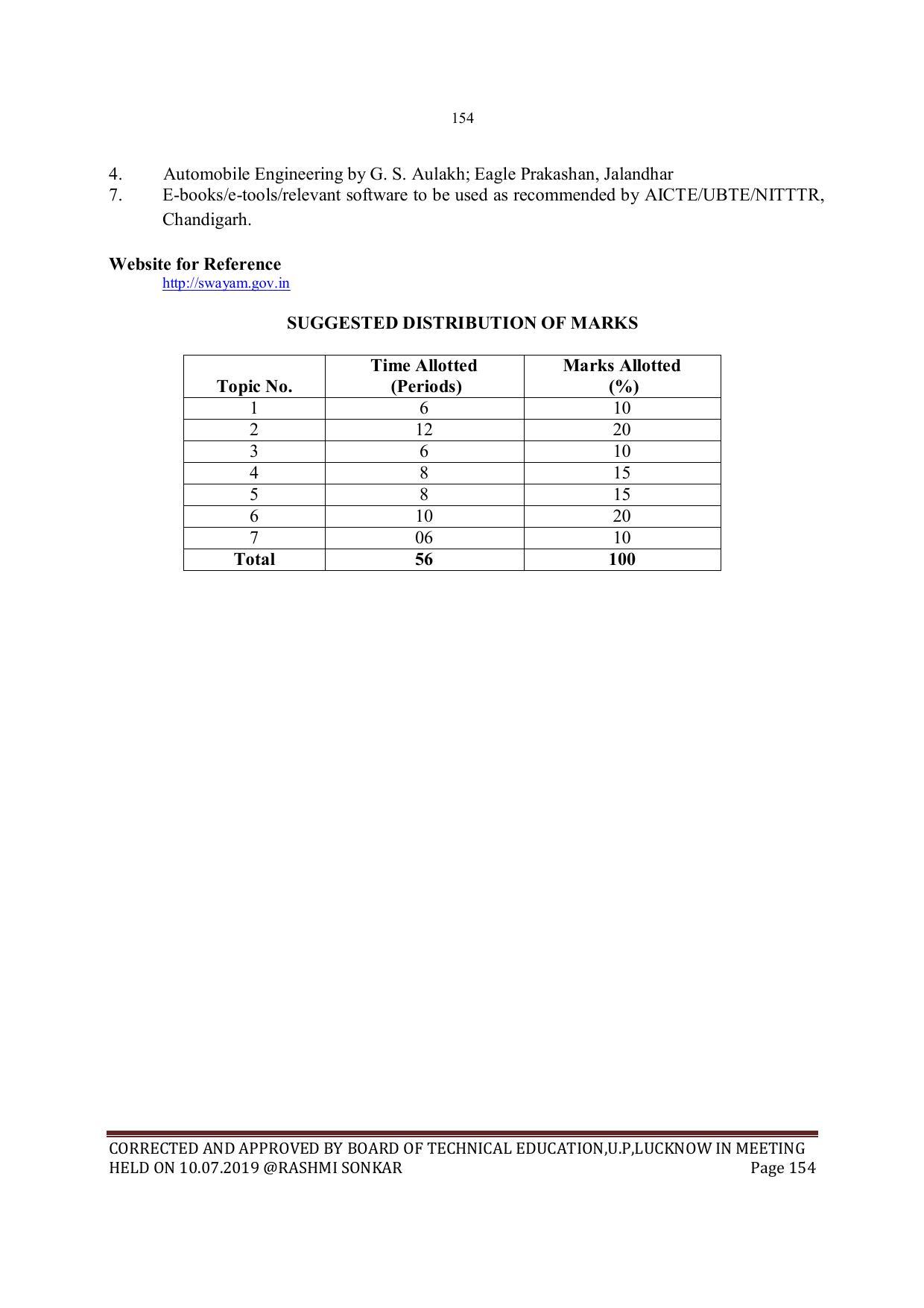 EFFECTIVE FROM JULY 2019-20 - SIX SEMESTER DIPLOMA COURSE IN MECHANICAL ENGINEERING - Page 154