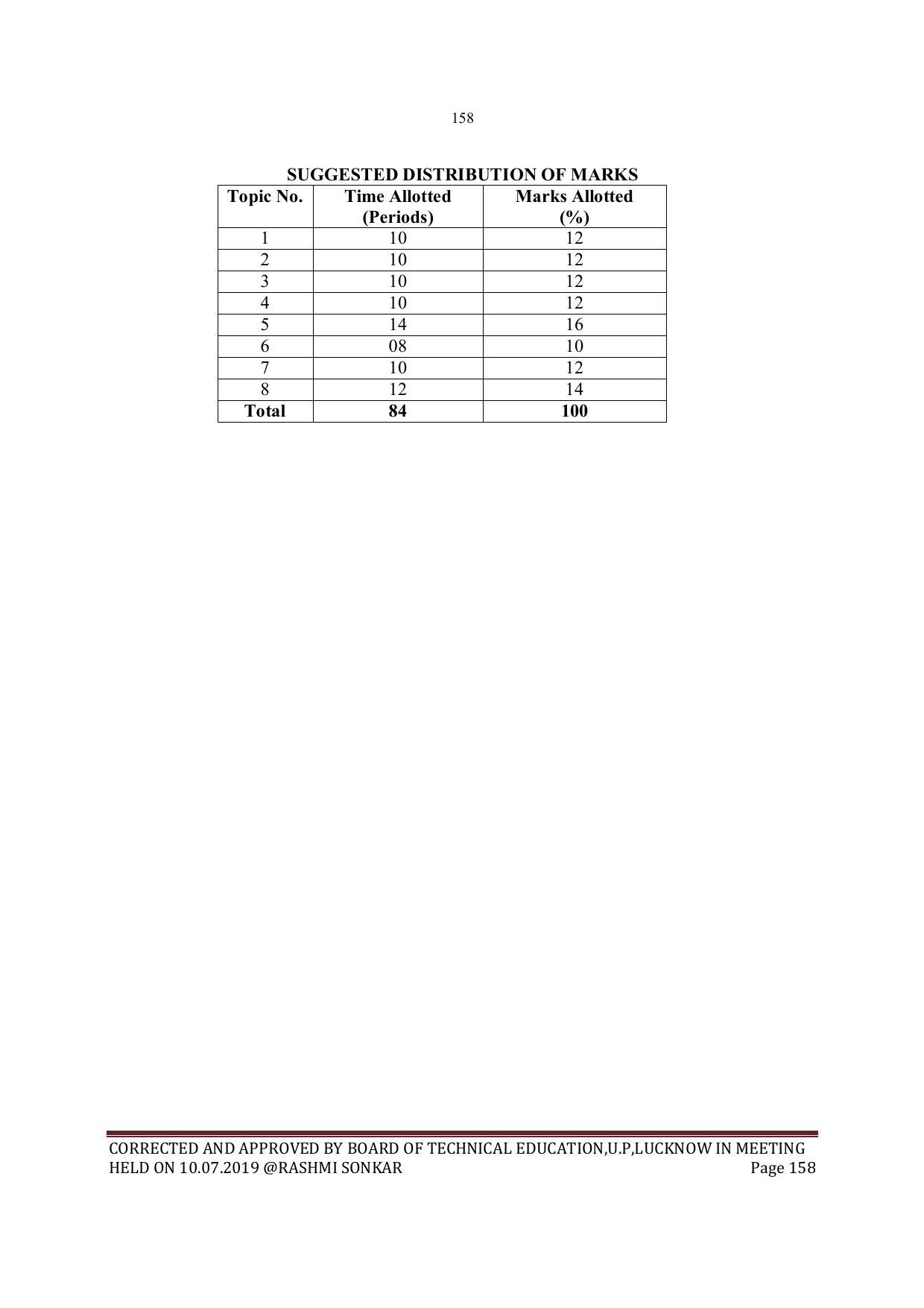 EFFECTIVE FROM JULY 2019-20 - SIX SEMESTER DIPLOMA COURSE IN MECHANICAL ENGINEERING - Page 158