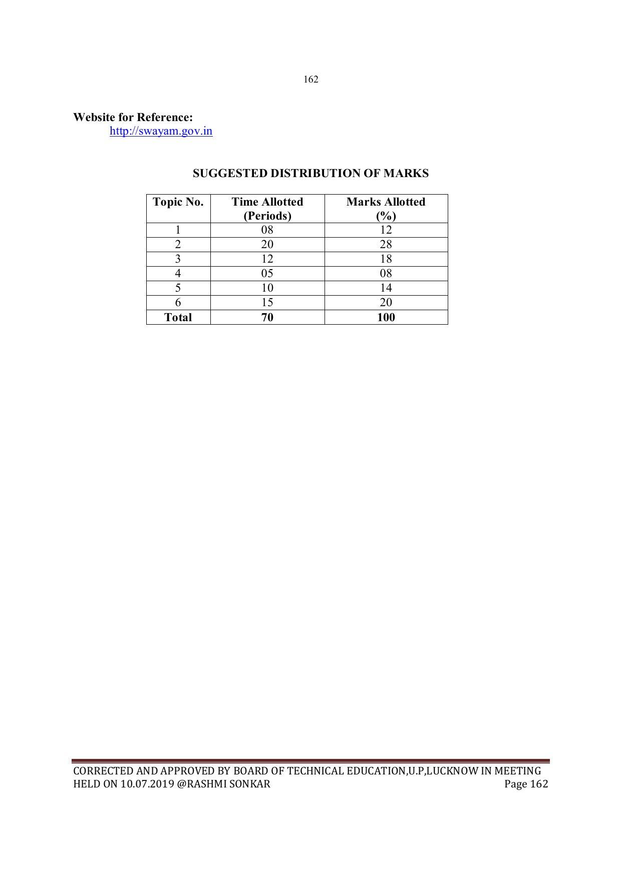 EFFECTIVE FROM JULY 2019-20 - SIX SEMESTER DIPLOMA COURSE IN MECHANICAL ENGINEERING - Page 162