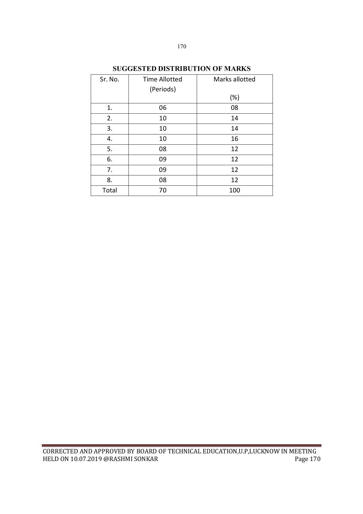 EFFECTIVE FROM JULY 2019-20 - SIX SEMESTER DIPLOMA COURSE IN MECHANICAL ENGINEERING - Page 170