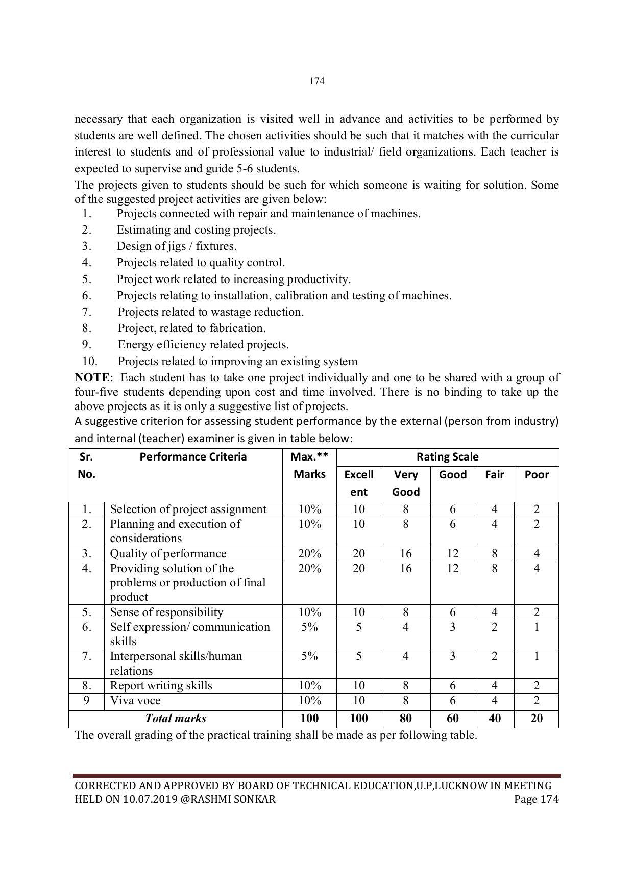 EFFECTIVE FROM JULY 2019-20 - SIX SEMESTER DIPLOMA COURSE IN MECHANICAL ENGINEERING - Page 174