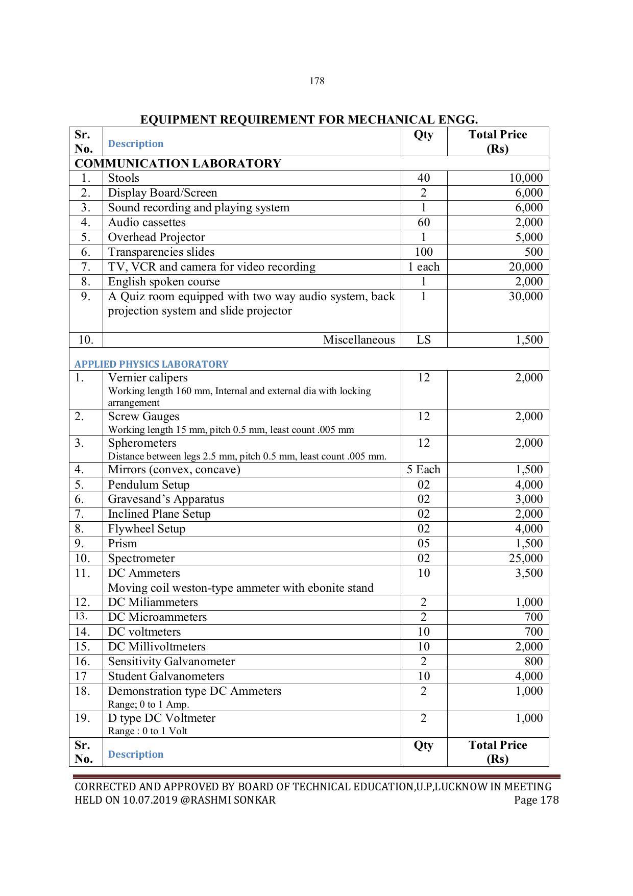EFFECTIVE FROM JULY 2019-20 - SIX SEMESTER DIPLOMA COURSE IN MECHANICAL ENGINEERING - Page 178