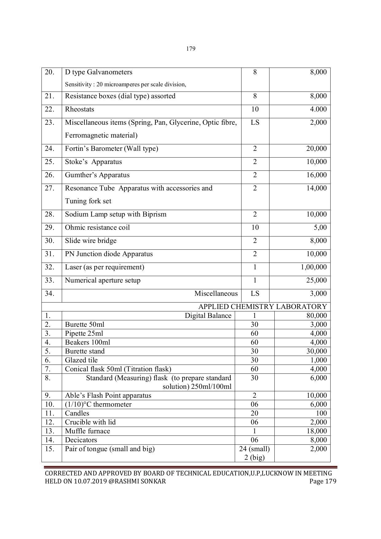EFFECTIVE FROM JULY 2019-20 - SIX SEMESTER DIPLOMA COURSE IN MECHANICAL ENGINEERING - Page 179