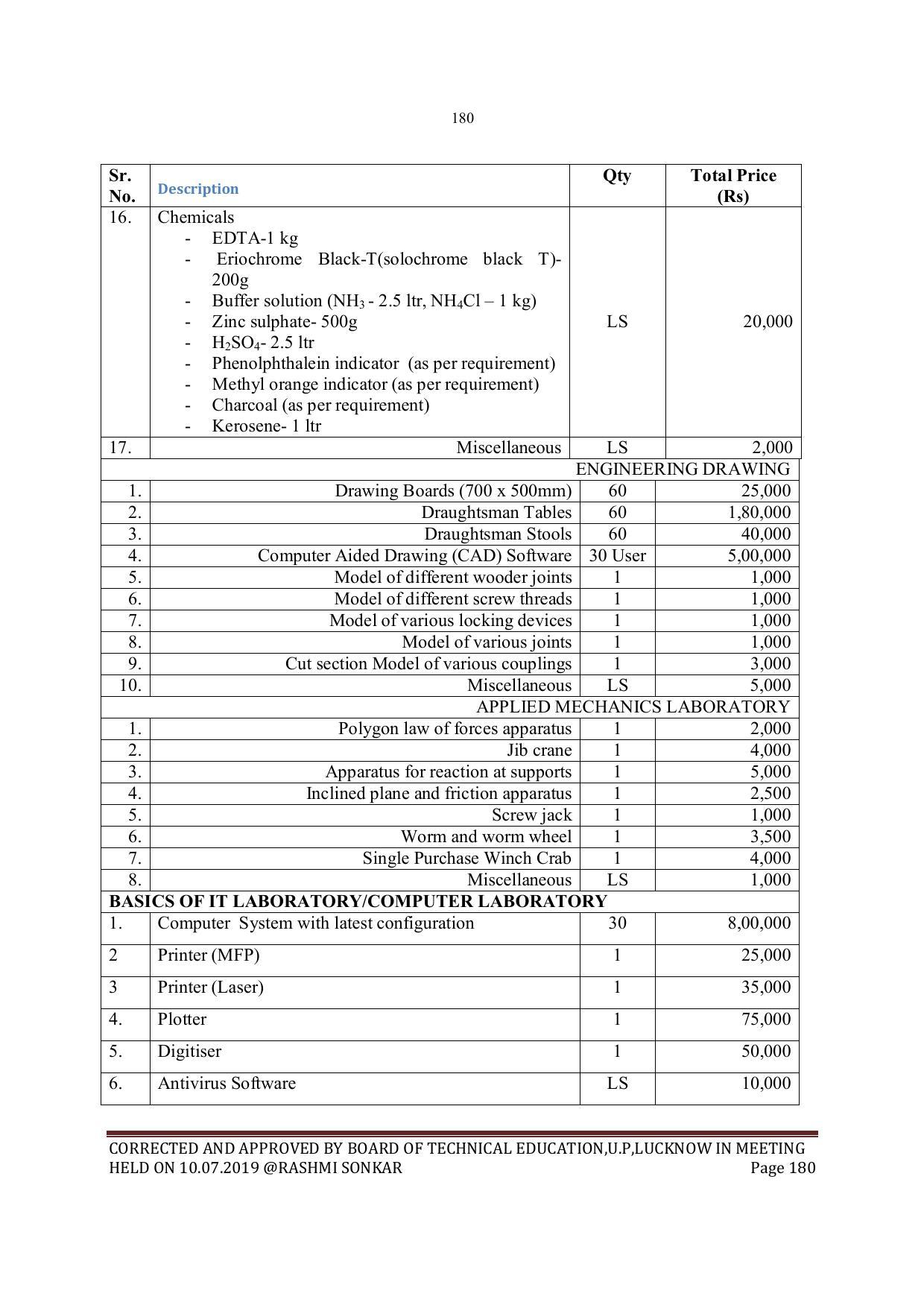 EFFECTIVE FROM JULY 2019-20 - SIX SEMESTER DIPLOMA COURSE IN MECHANICAL ENGINEERING - Page 180