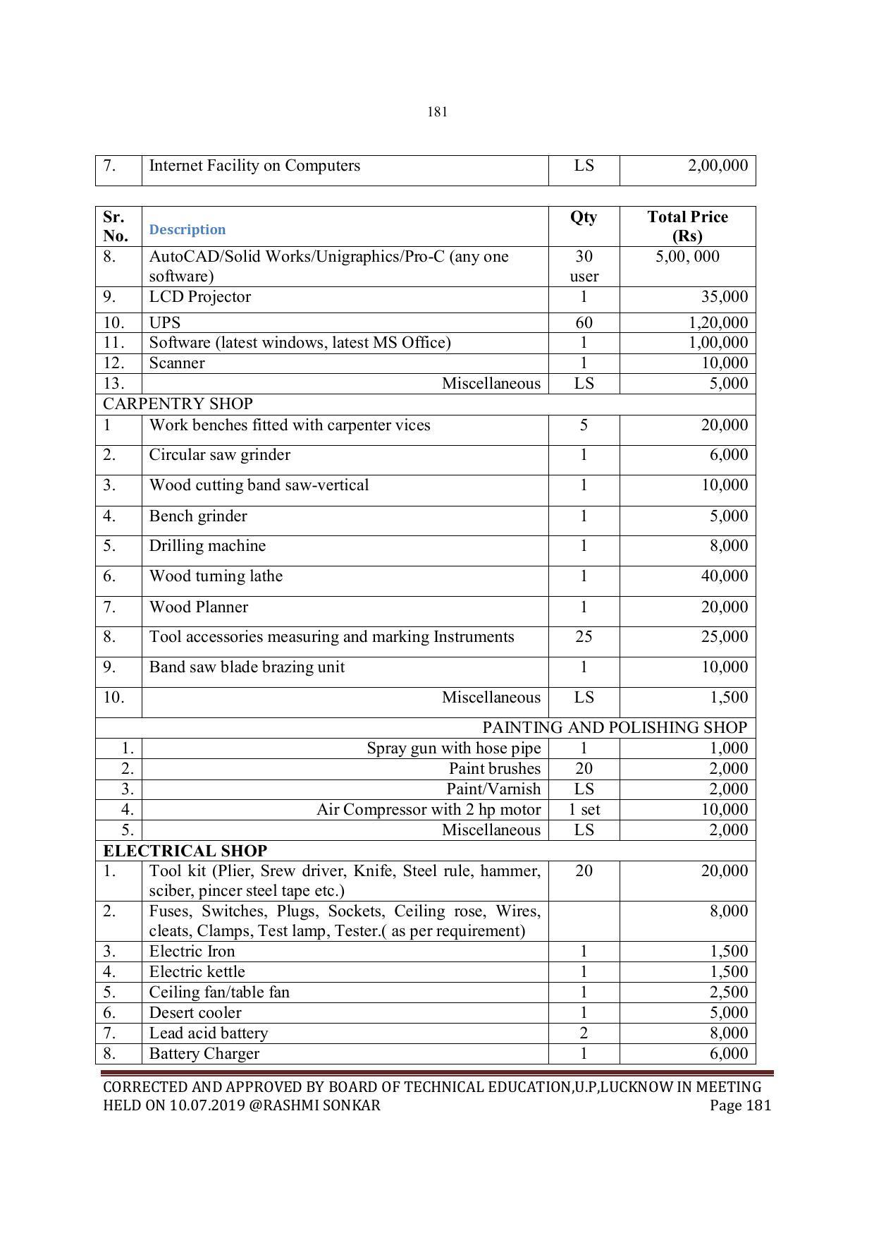 EFFECTIVE FROM JULY 2019-20 - SIX SEMESTER DIPLOMA COURSE IN MECHANICAL ENGINEERING - Page 181