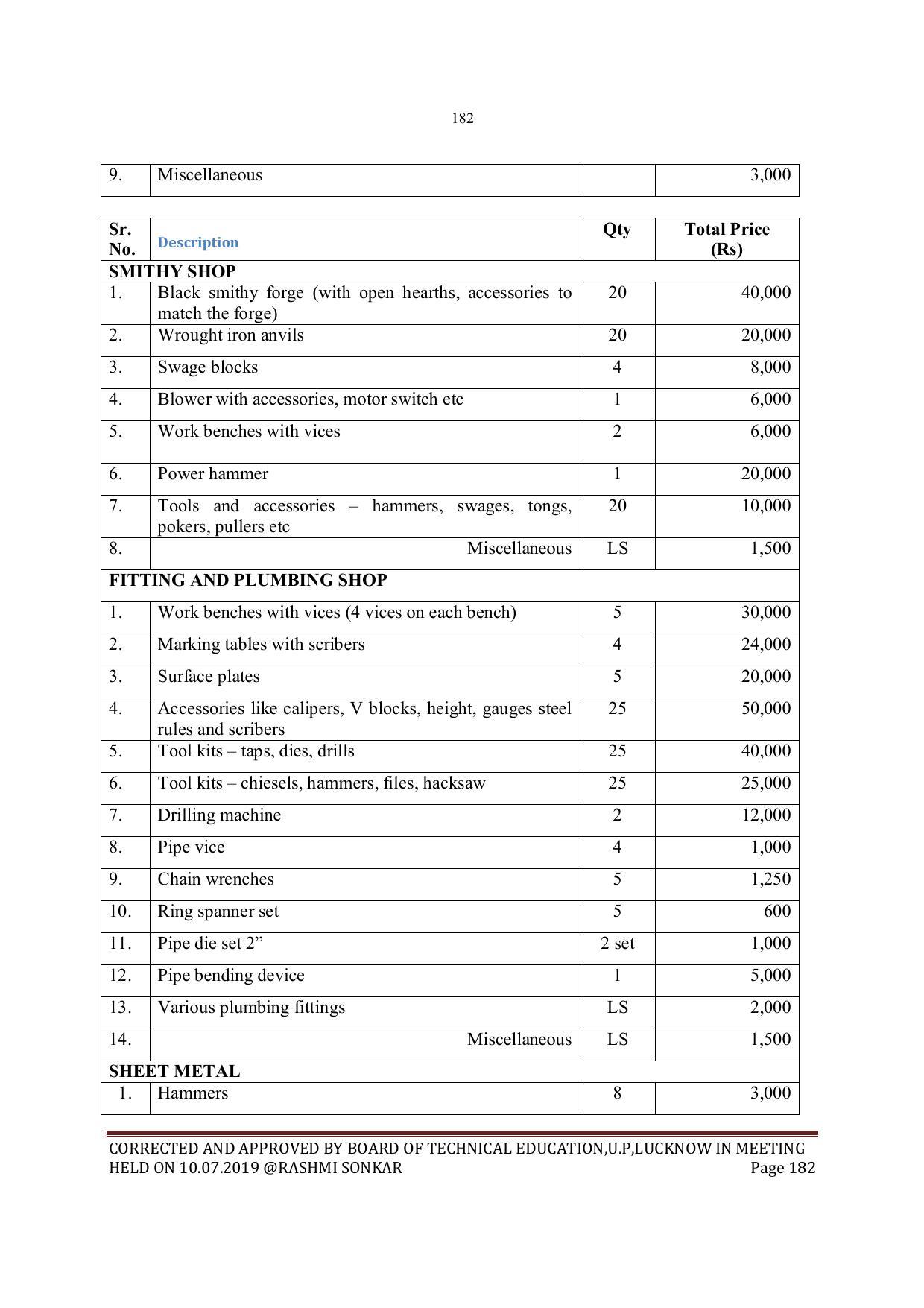 EFFECTIVE FROM JULY 2019-20 - SIX SEMESTER DIPLOMA COURSE IN MECHANICAL ENGINEERING - Page 182