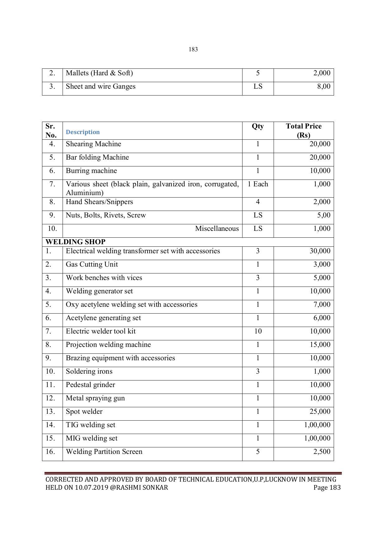 EFFECTIVE FROM JULY 2019-20 - SIX SEMESTER DIPLOMA COURSE IN MECHANICAL ENGINEERING - Page 183