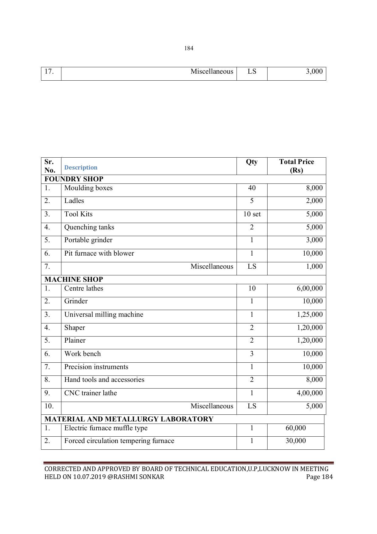 EFFECTIVE FROM JULY 2019-20 - SIX SEMESTER DIPLOMA COURSE IN MECHANICAL ENGINEERING - Page 184