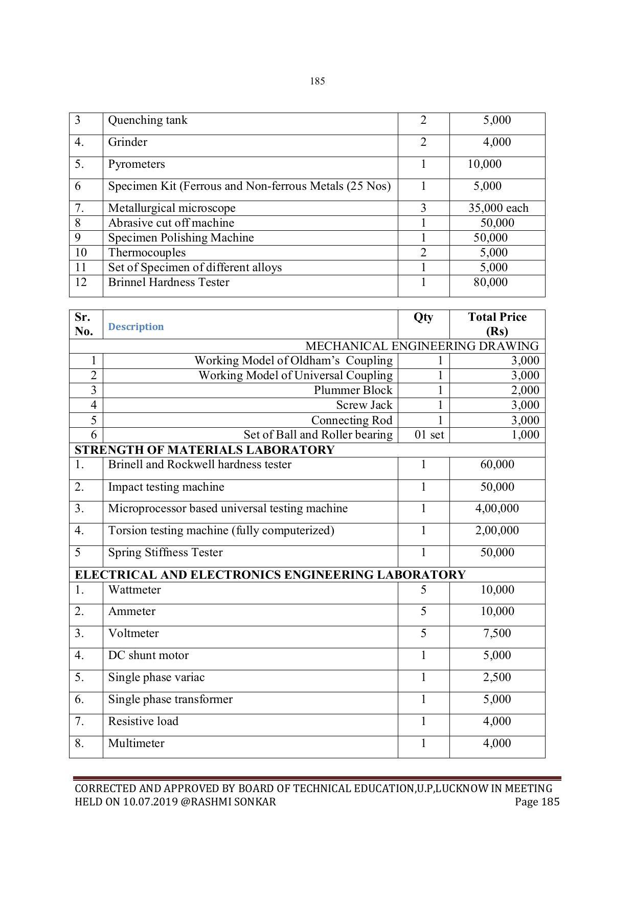 EFFECTIVE FROM JULY 2019-20 - SIX SEMESTER DIPLOMA COURSE IN MECHANICAL ENGINEERING - Page 185