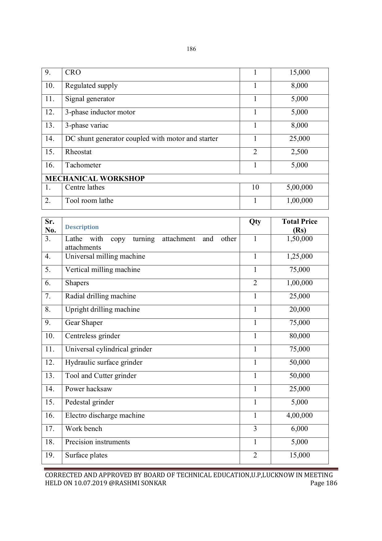 EFFECTIVE FROM JULY 2019-20 - SIX SEMESTER DIPLOMA COURSE IN MECHANICAL ENGINEERING - Page 186