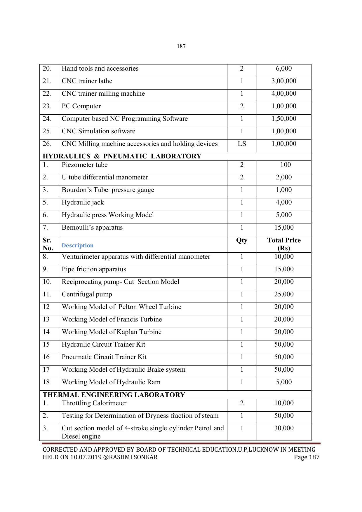EFFECTIVE FROM JULY 2019-20 - SIX SEMESTER DIPLOMA COURSE IN MECHANICAL ENGINEERING - Page 187