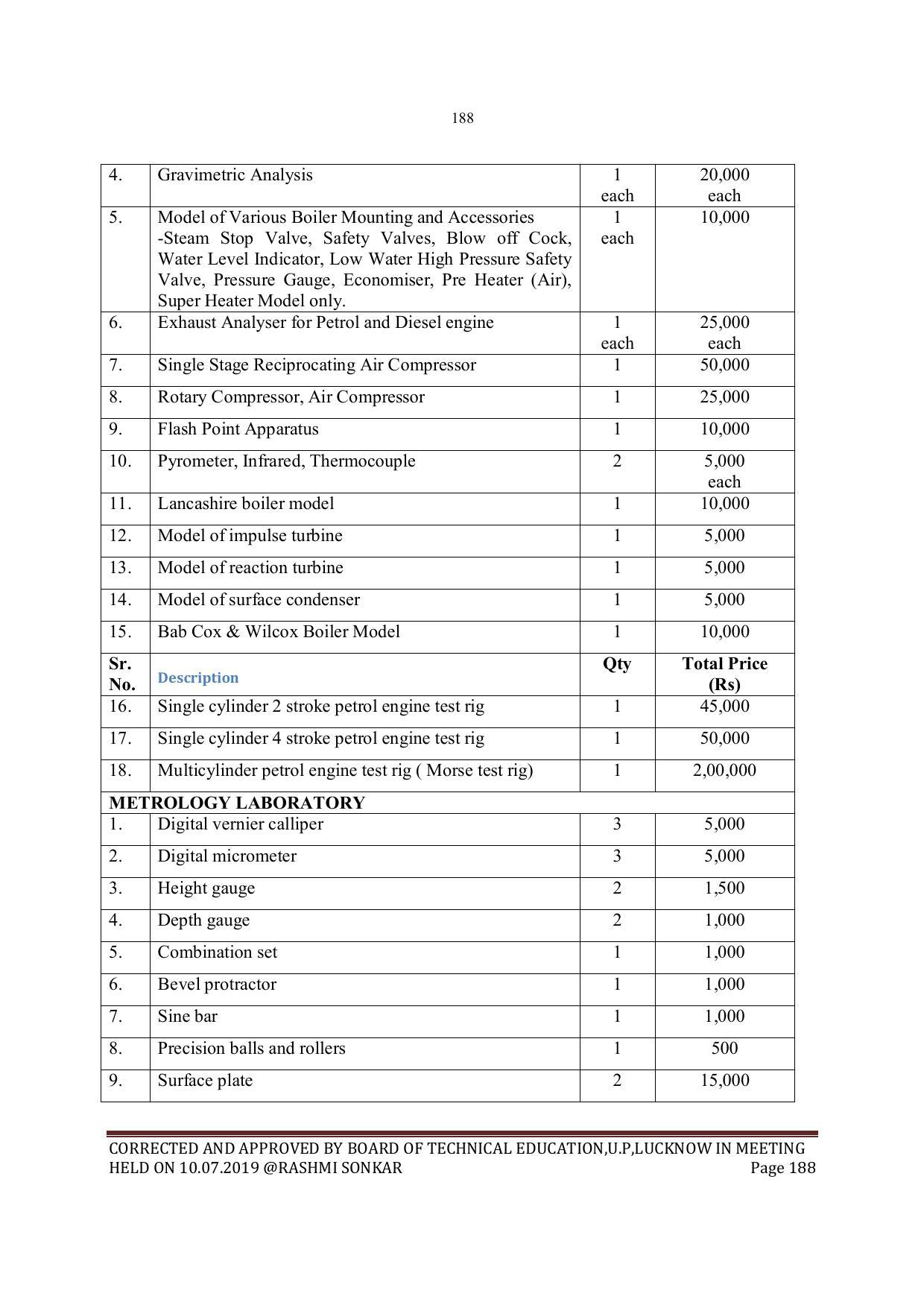 EFFECTIVE FROM JULY 2019-20 - SIX SEMESTER DIPLOMA COURSE IN MECHANICAL ENGINEERING - Page 188
