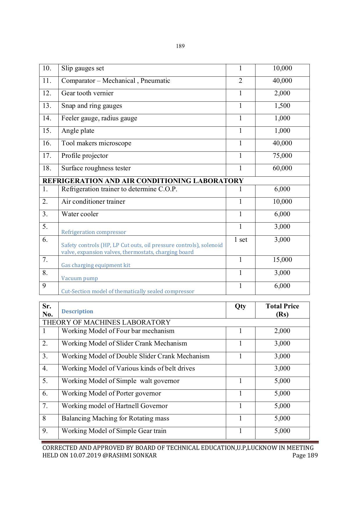 EFFECTIVE FROM JULY 2019-20 - SIX SEMESTER DIPLOMA COURSE IN MECHANICAL ENGINEERING - Page 189