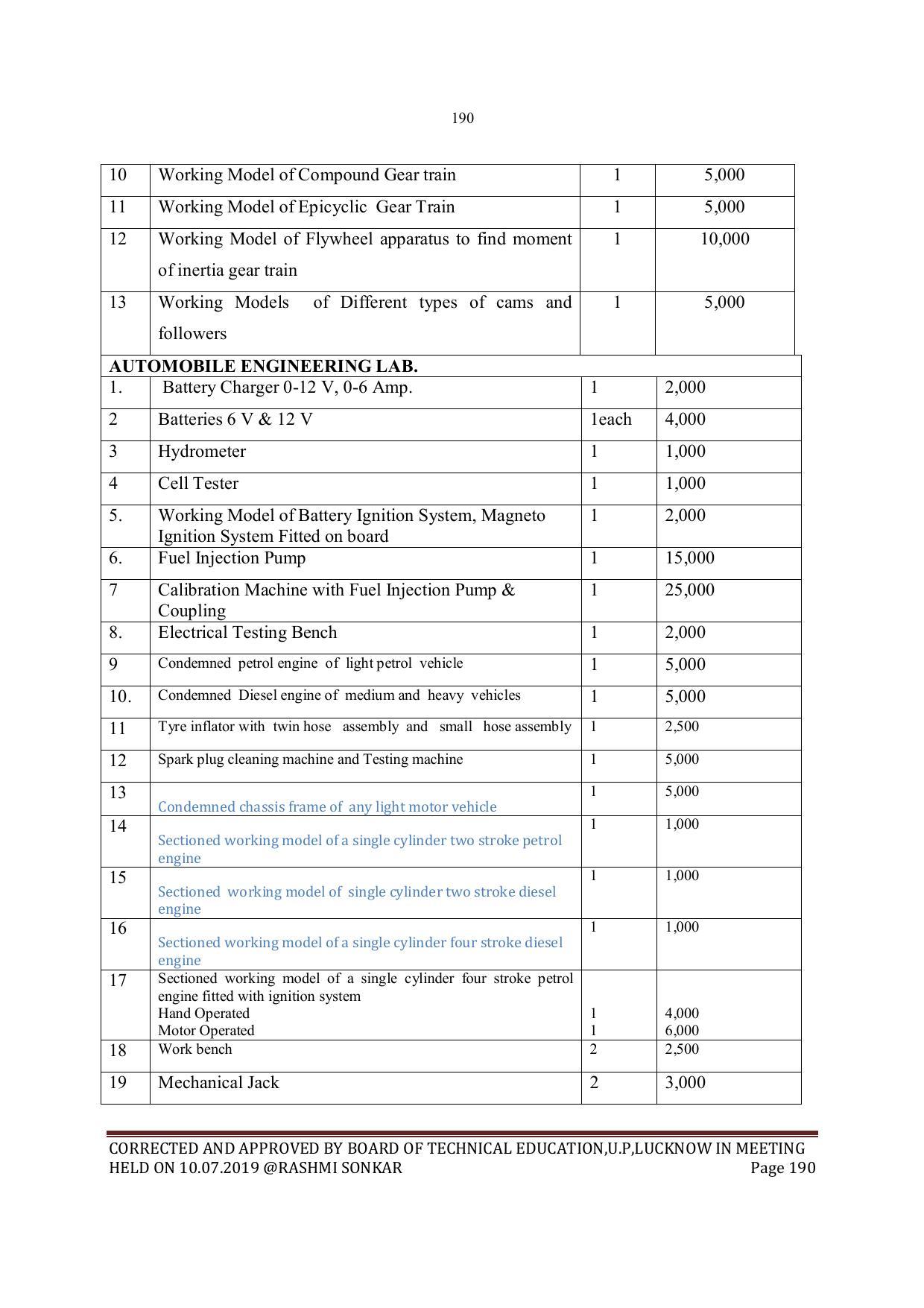 EFFECTIVE FROM JULY 2019-20 - SIX SEMESTER DIPLOMA COURSE IN MECHANICAL ENGINEERING - Page 190
