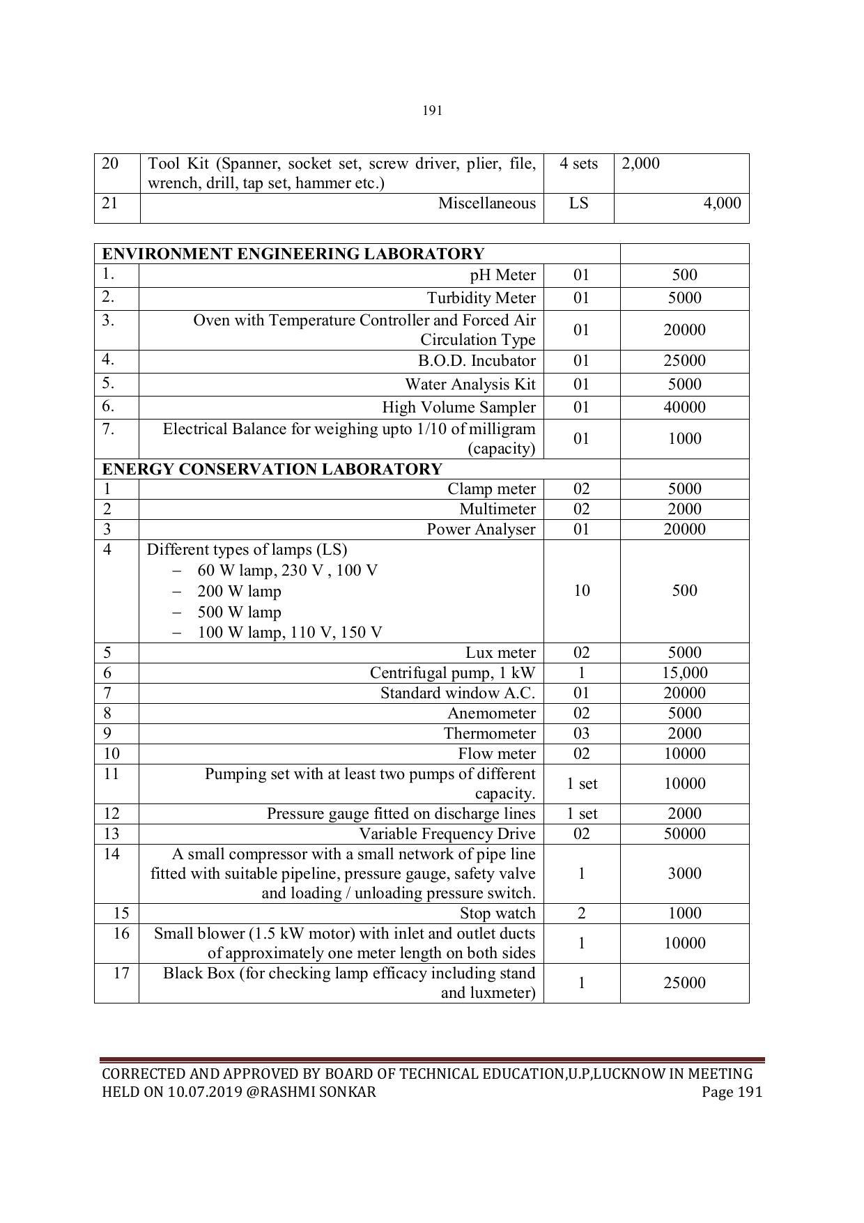 EFFECTIVE FROM JULY 2019-20 - SIX SEMESTER DIPLOMA COURSE IN MECHANICAL ENGINEERING - Page 191
