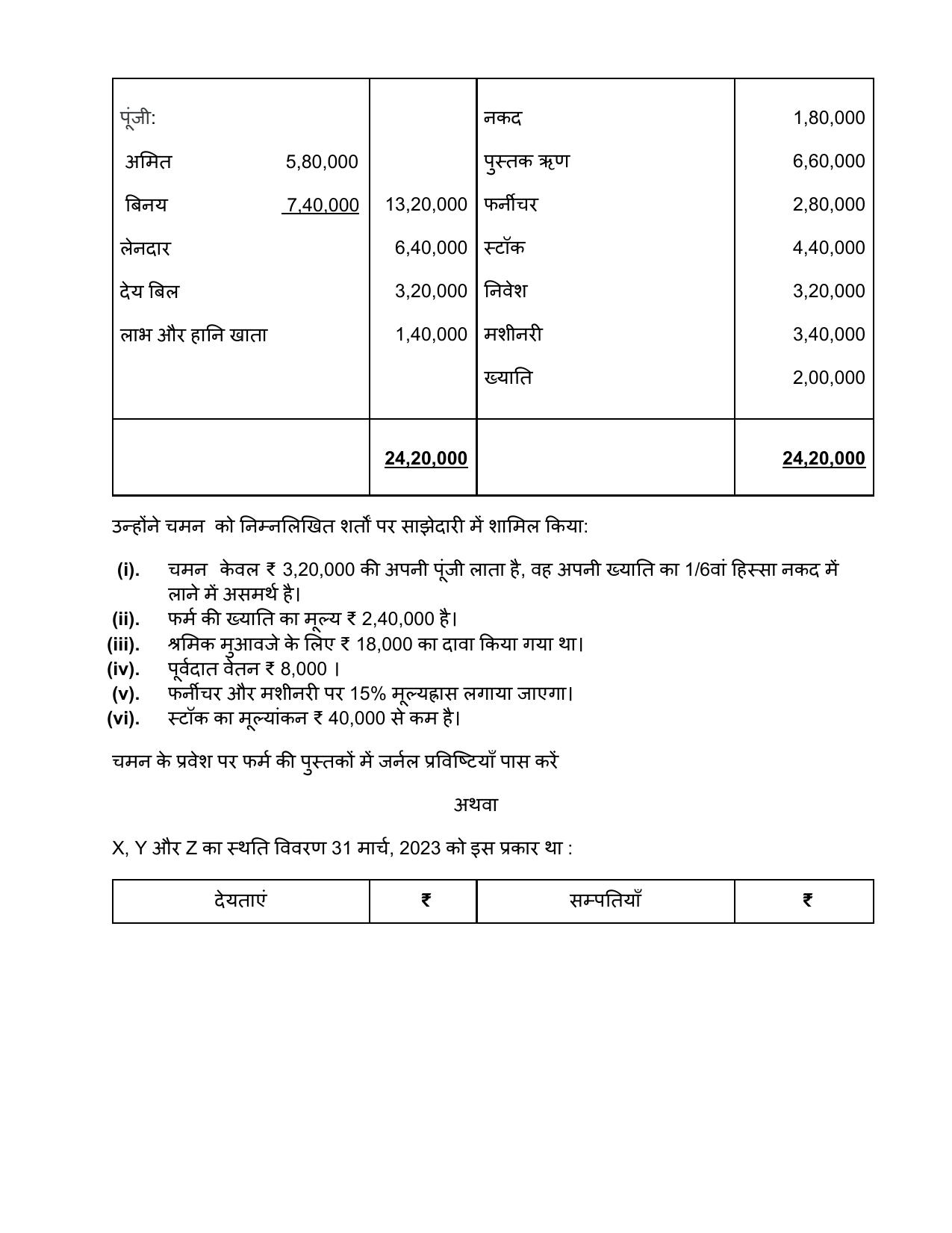 Edudel Class 12 Accountancy (English) Practice Papers-1 (2023-24) - Page 16