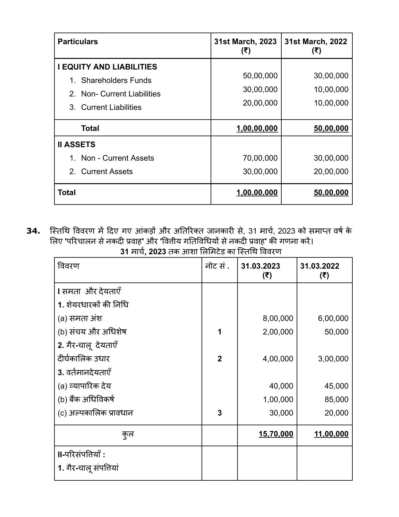 Edudel Class 12 Accountancy (English) Practice Papers-1 (2023-24) - Page 25