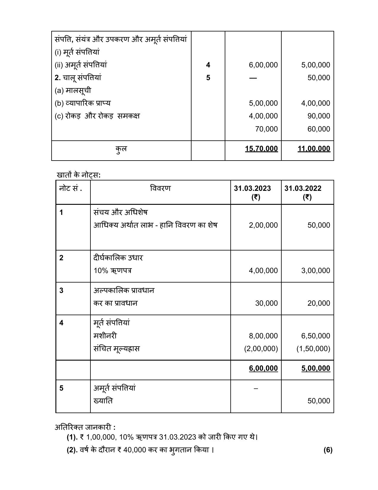 Edudel Class 12 Accountancy (English) Practice Papers-1 (2023-24) - Page 26