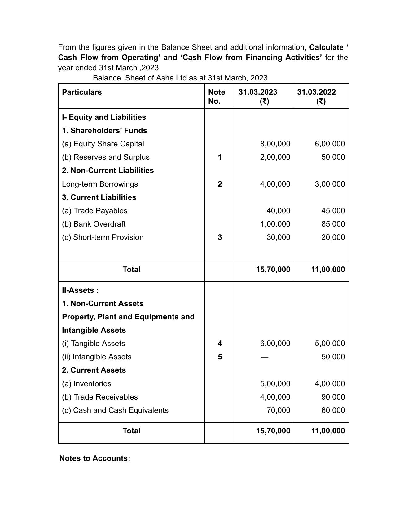 Edudel Class 12 Accountancy (English) Practice Papers-1 (2023-24) - Page 27
