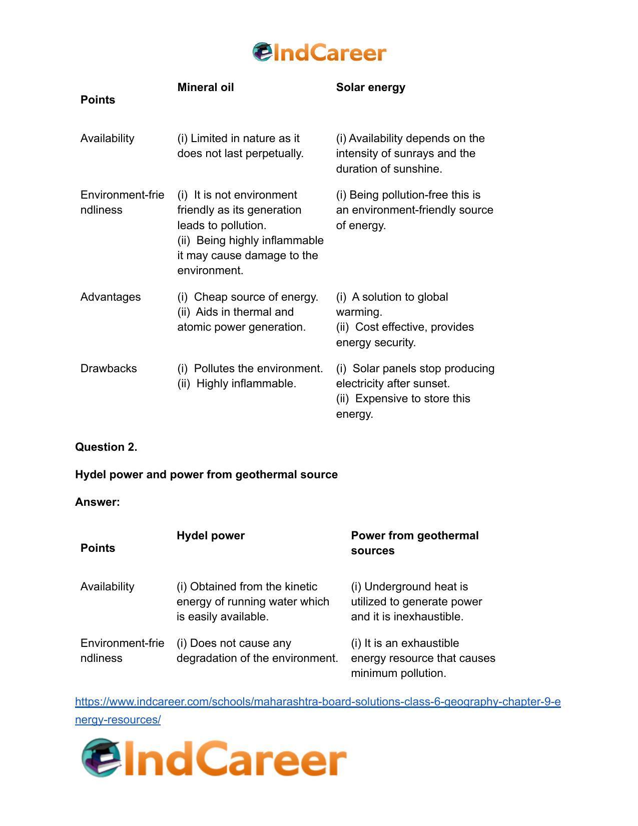 Maharashtra Board Solutions Class 6-Geography: Chapter 9- Energy Resources - Page 5