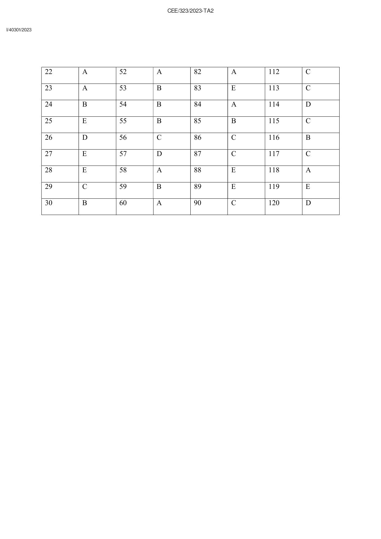 KEAM 2023 Paper 2 Answer Key (Version 2 B2) - Page 2