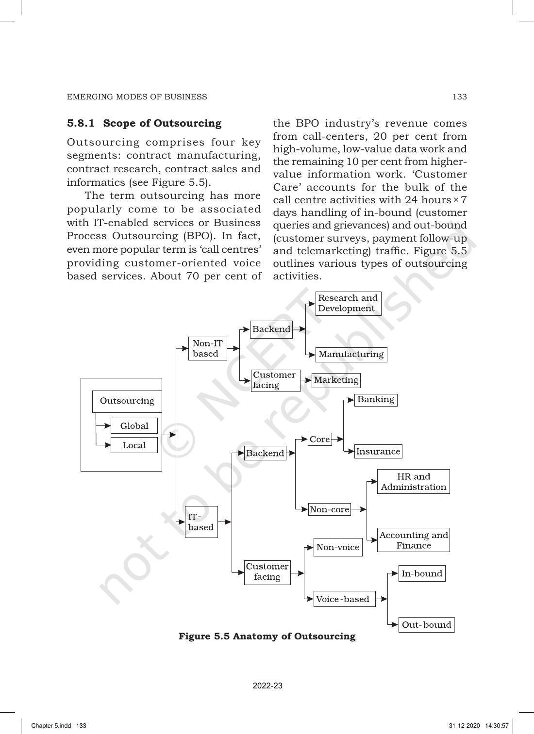 NCERT Book for Class 11 Business Studies Chapter 5 Emerging Modes of Business - Page 21