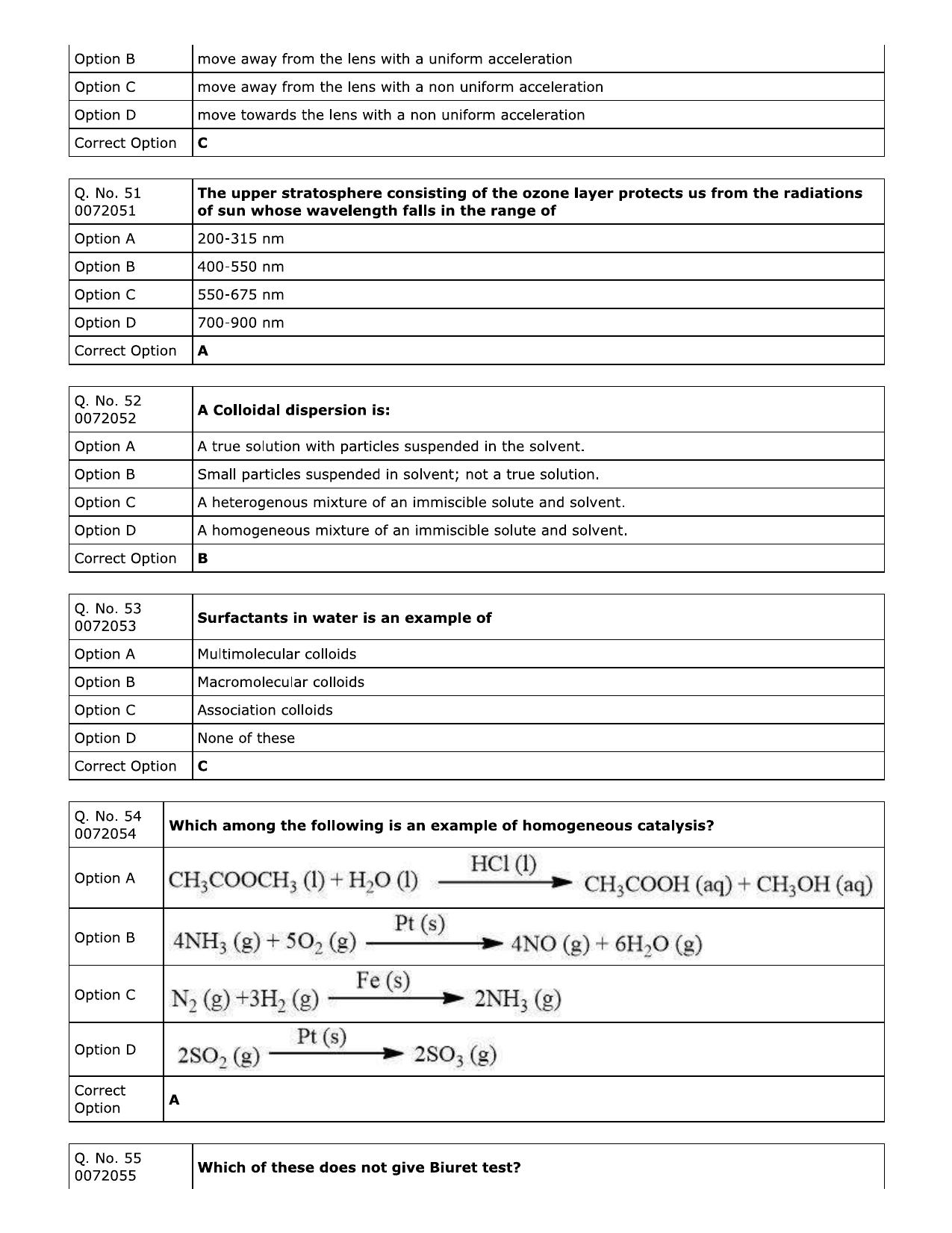 RUHS Pharmacy (BD) 2023 Question Papers with Answer Key - Page 11