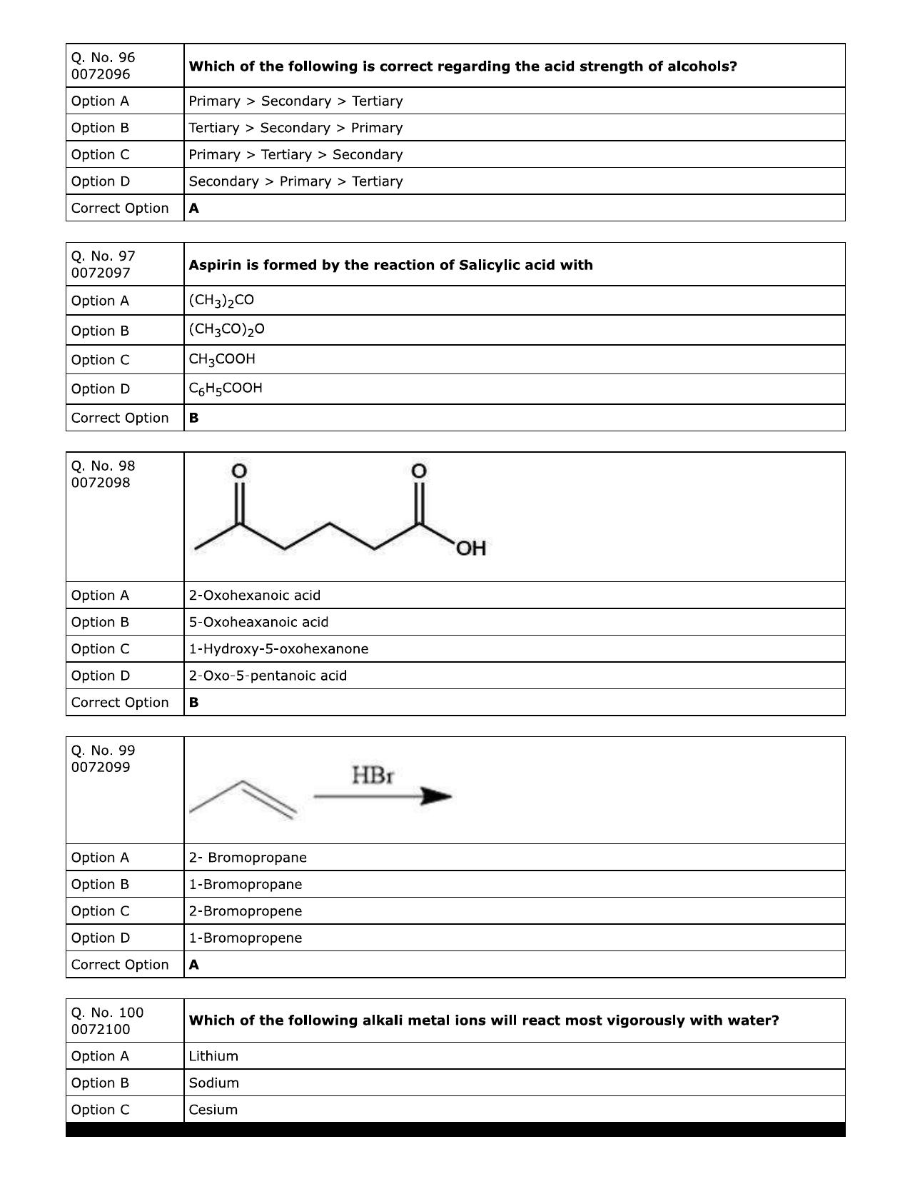 RUHS Pharmacy (BD) 2023 Question Papers with Answer Key - Page 20