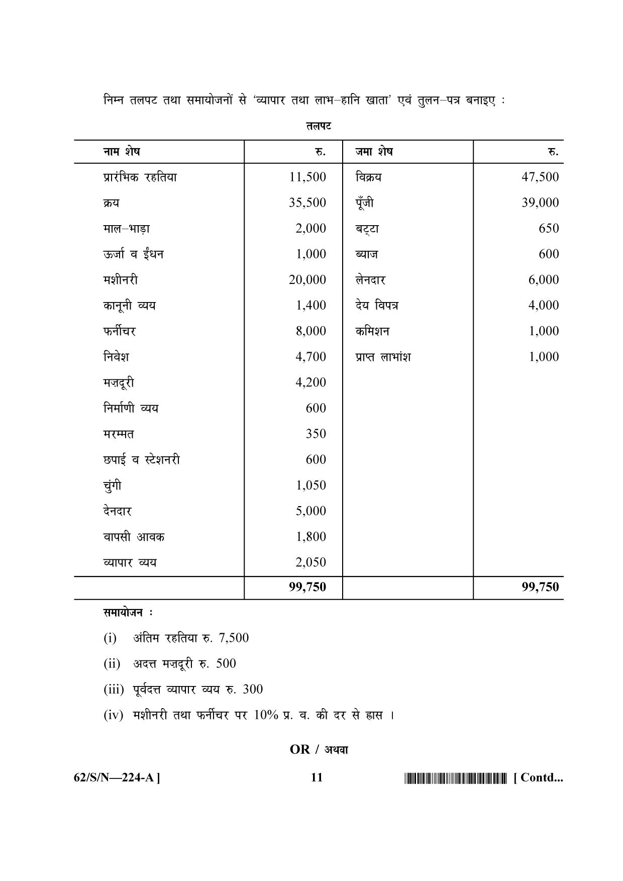 NIOS October 2021 Class 10 Accountancy Question Paper - Page 11