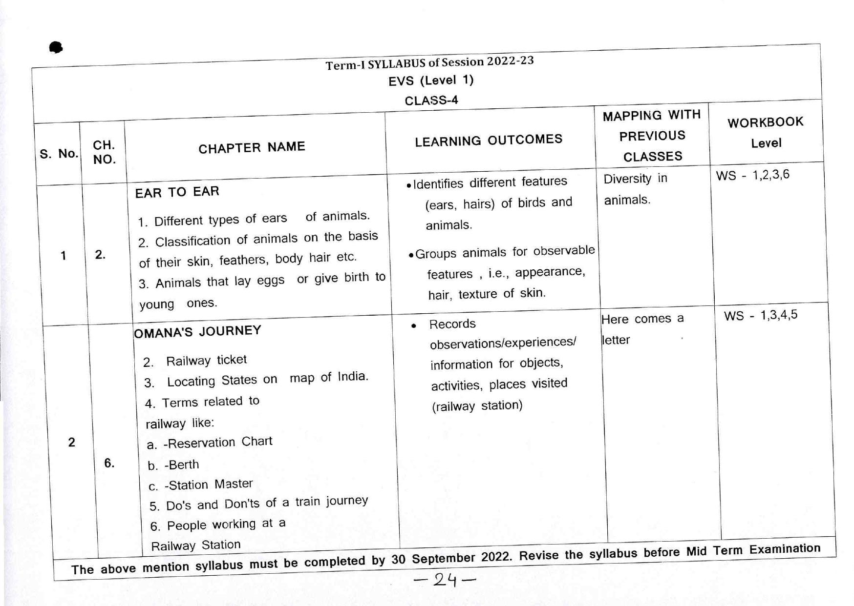 Edudel Class 4 EVS ( English Medium)Syllabus - Page 1