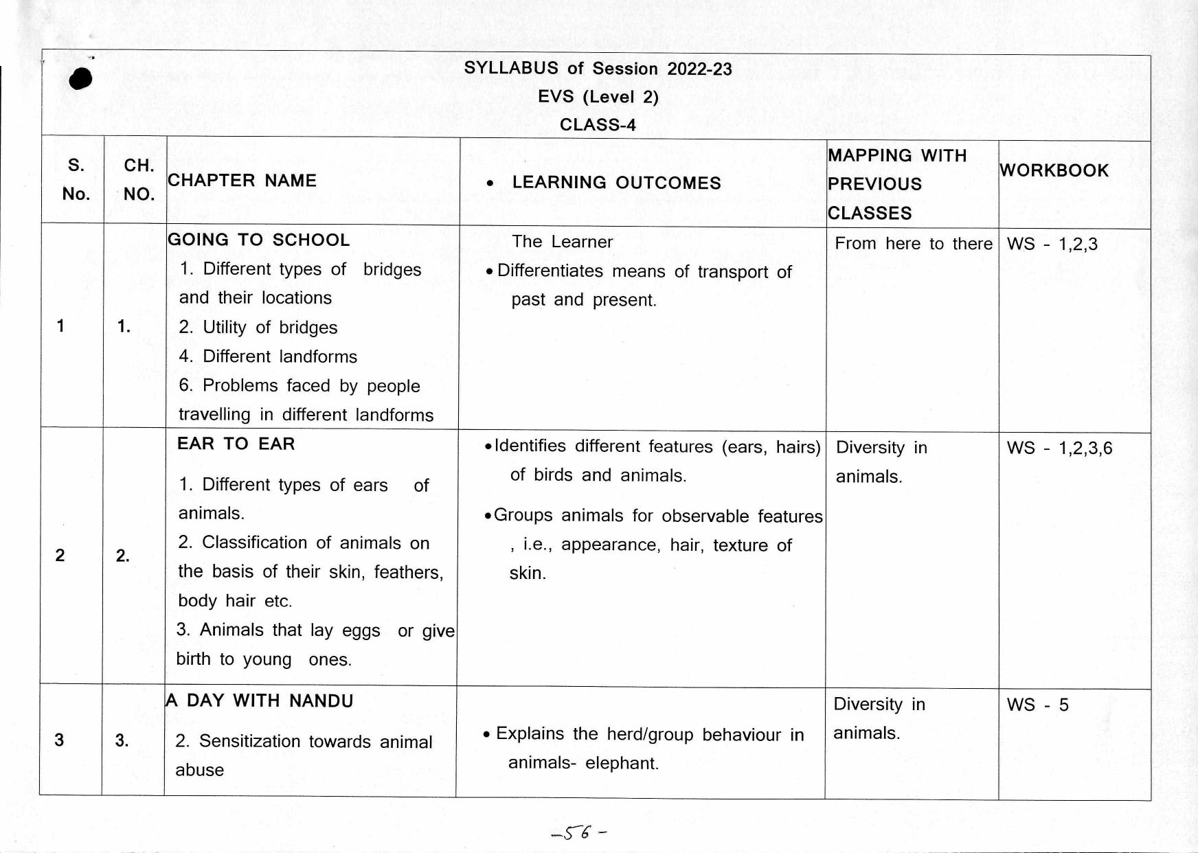 Edudel Class 4 EVS ( English Medium)Syllabus - Page 3