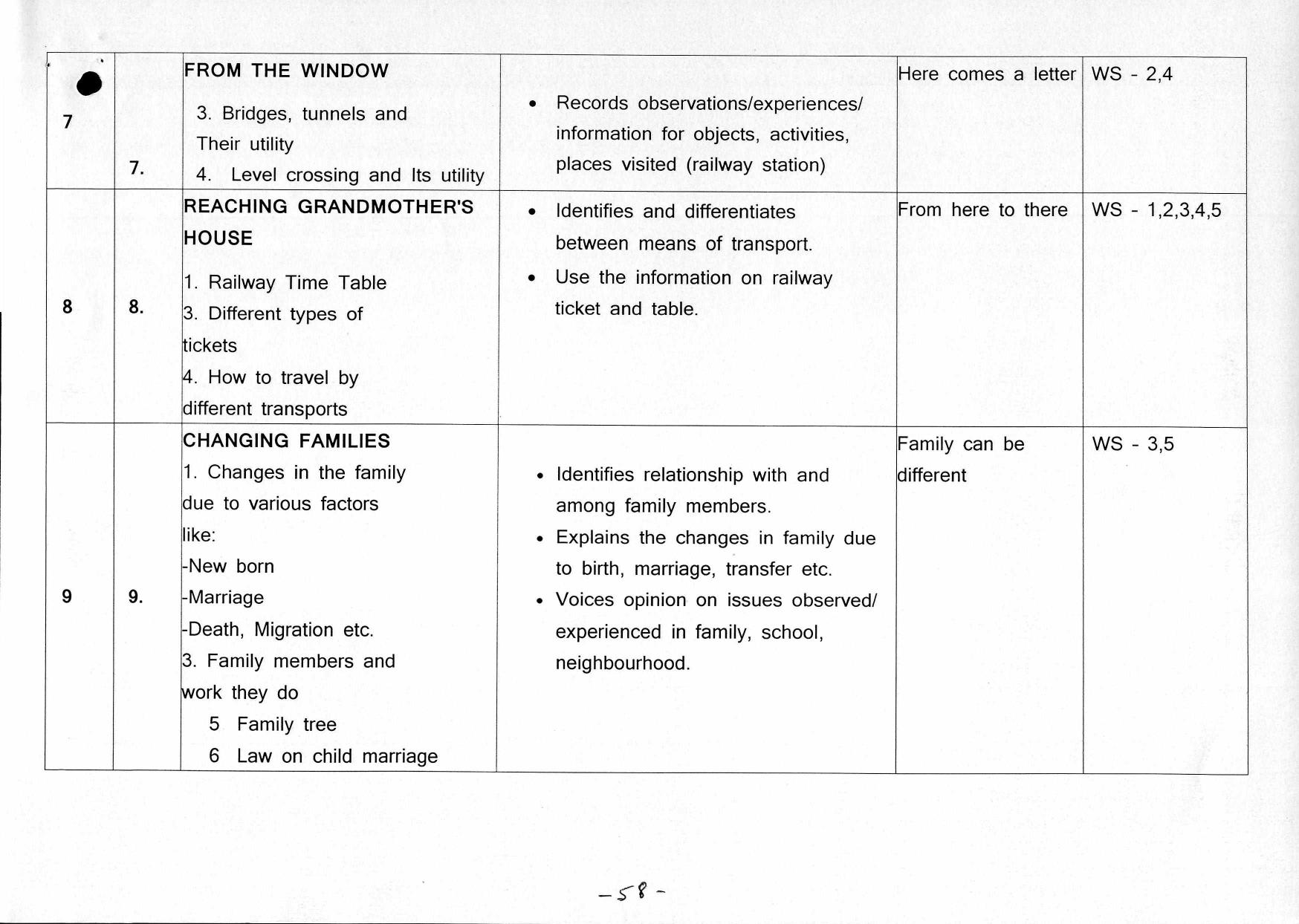 Edudel Class 4 EVS ( English Medium)Syllabus - Page 5