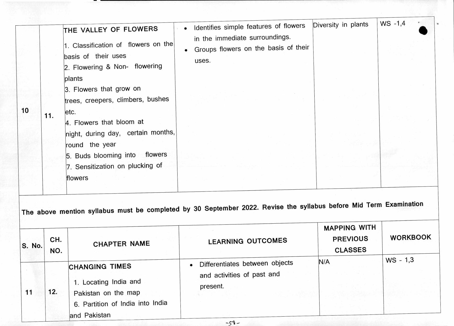 Edudel Class 4 EVS ( English Medium)Syllabus - Page 6