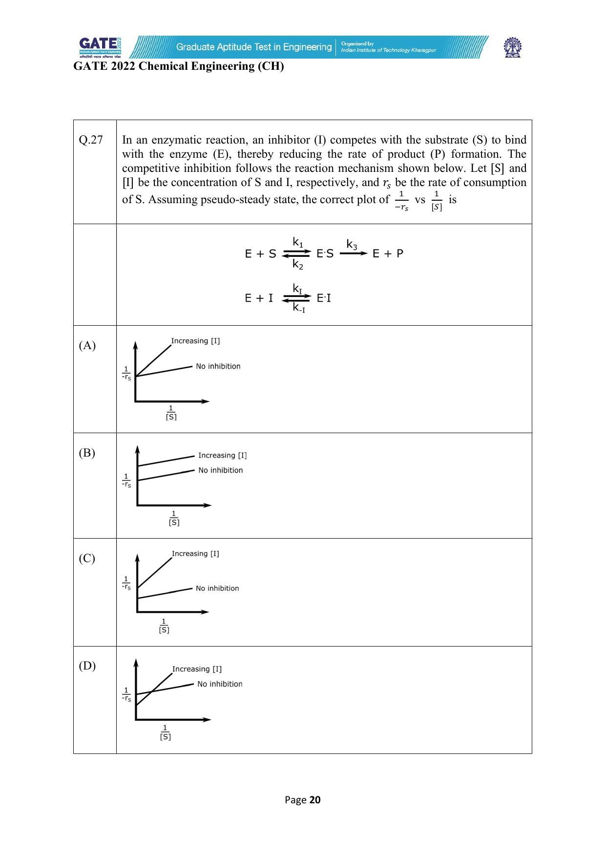GATE 2022 Chemical Engineering (CH) Question Paper - Page 20