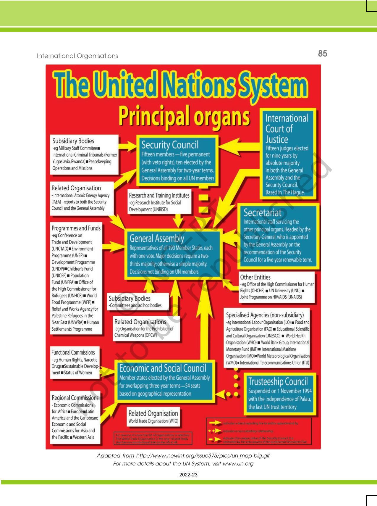 NCERT Book for Class 12 Political Science Chapter 6 International Organisations - Page 5