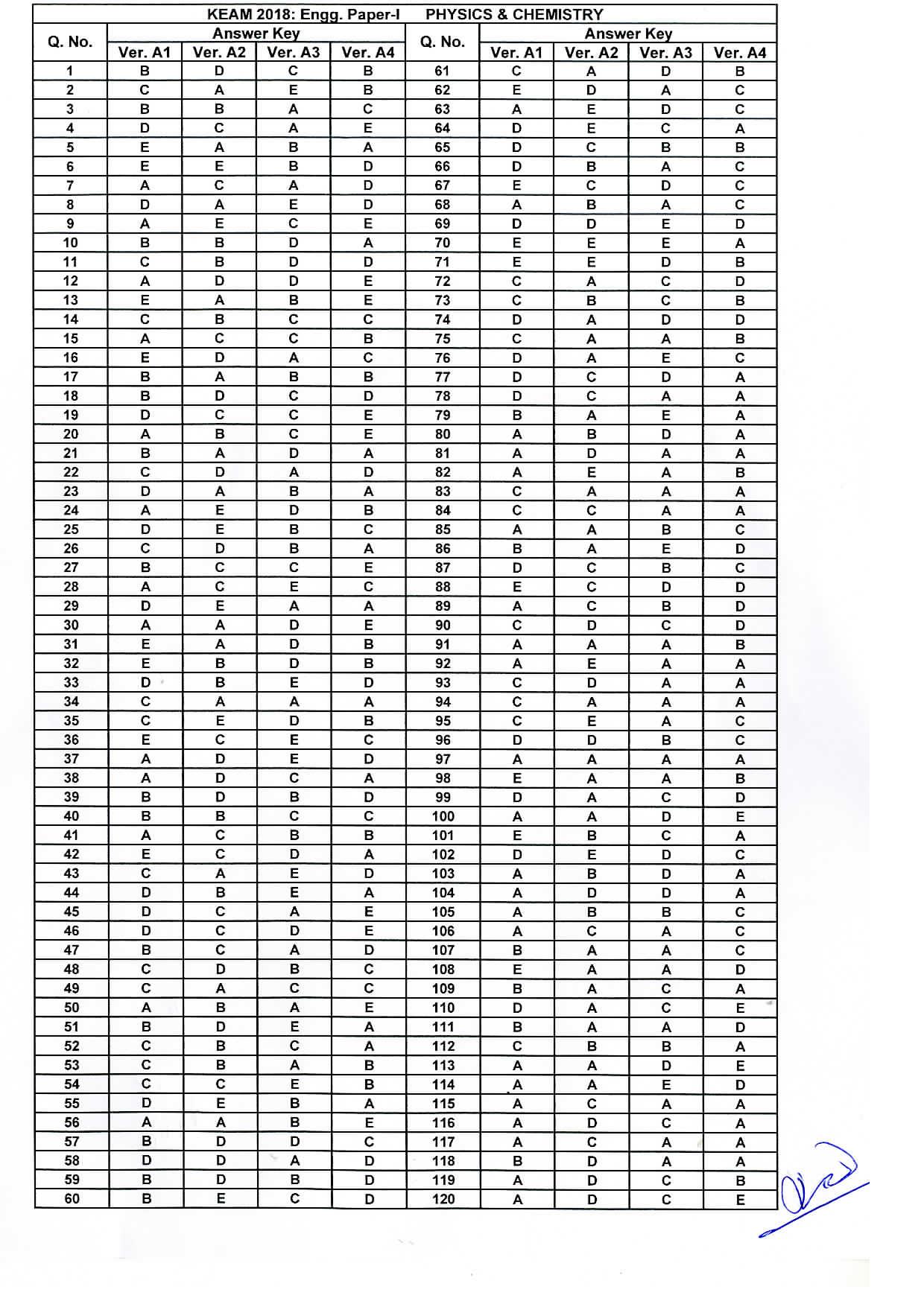 KEAM Paper II 2018 Answer Key - Page 1