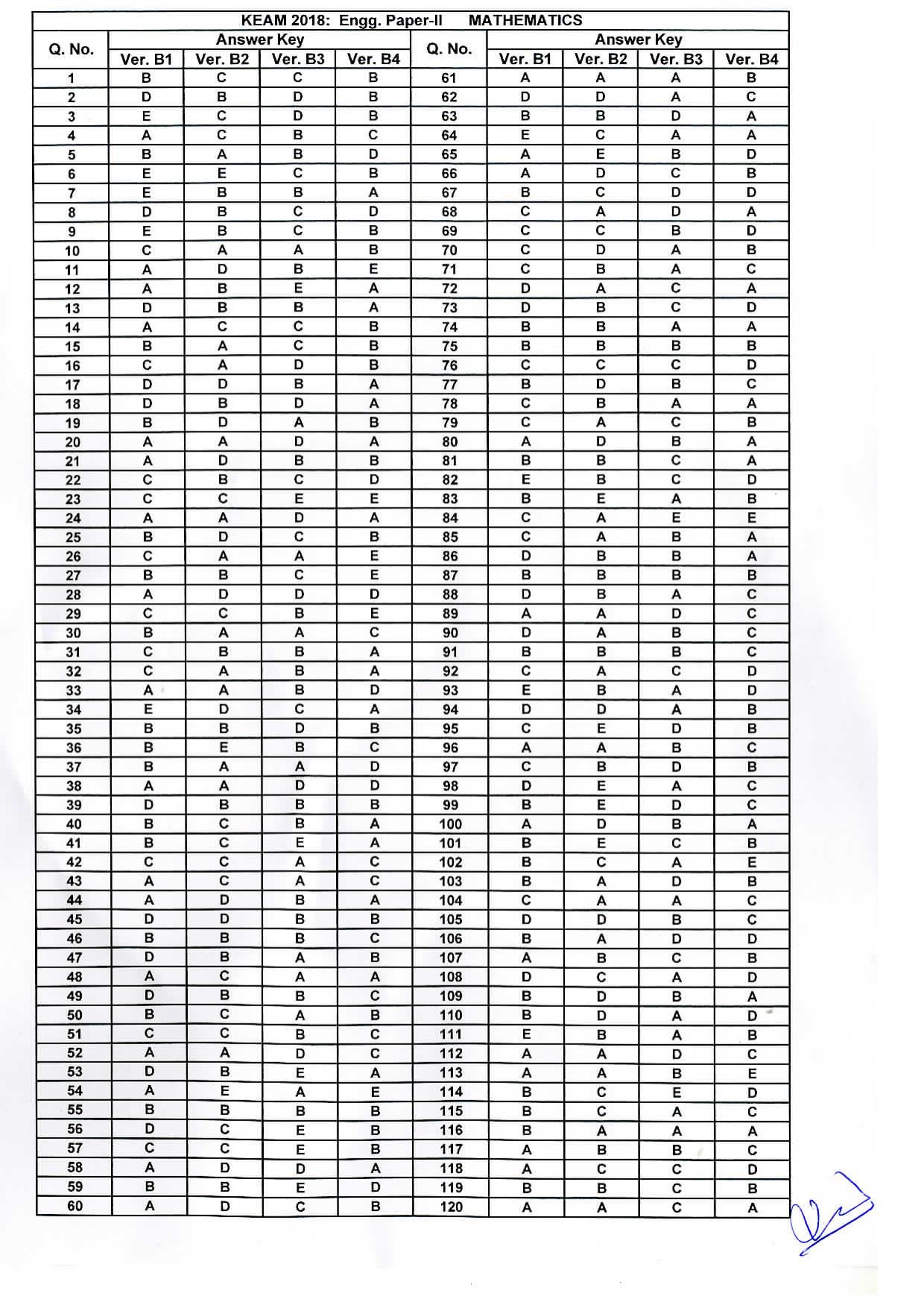 KEAM Paper II 2018 Answer Key - Page 2
