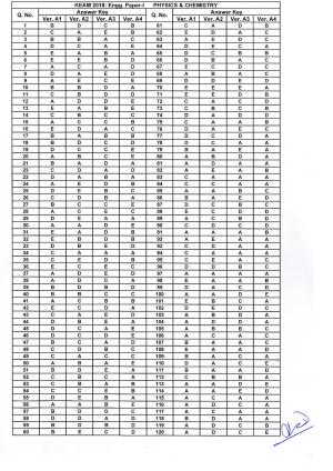 KEAM Paper II 2018 Answer Key