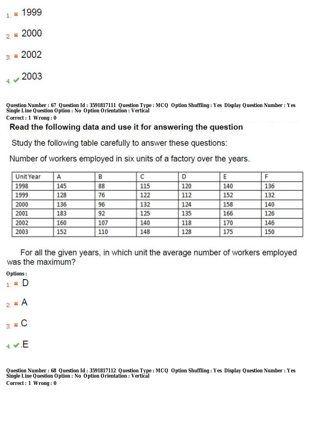 TS CPGET 2018 Integrated M.B.A(5yrs.) Question Paper with Answer Key - Page 32