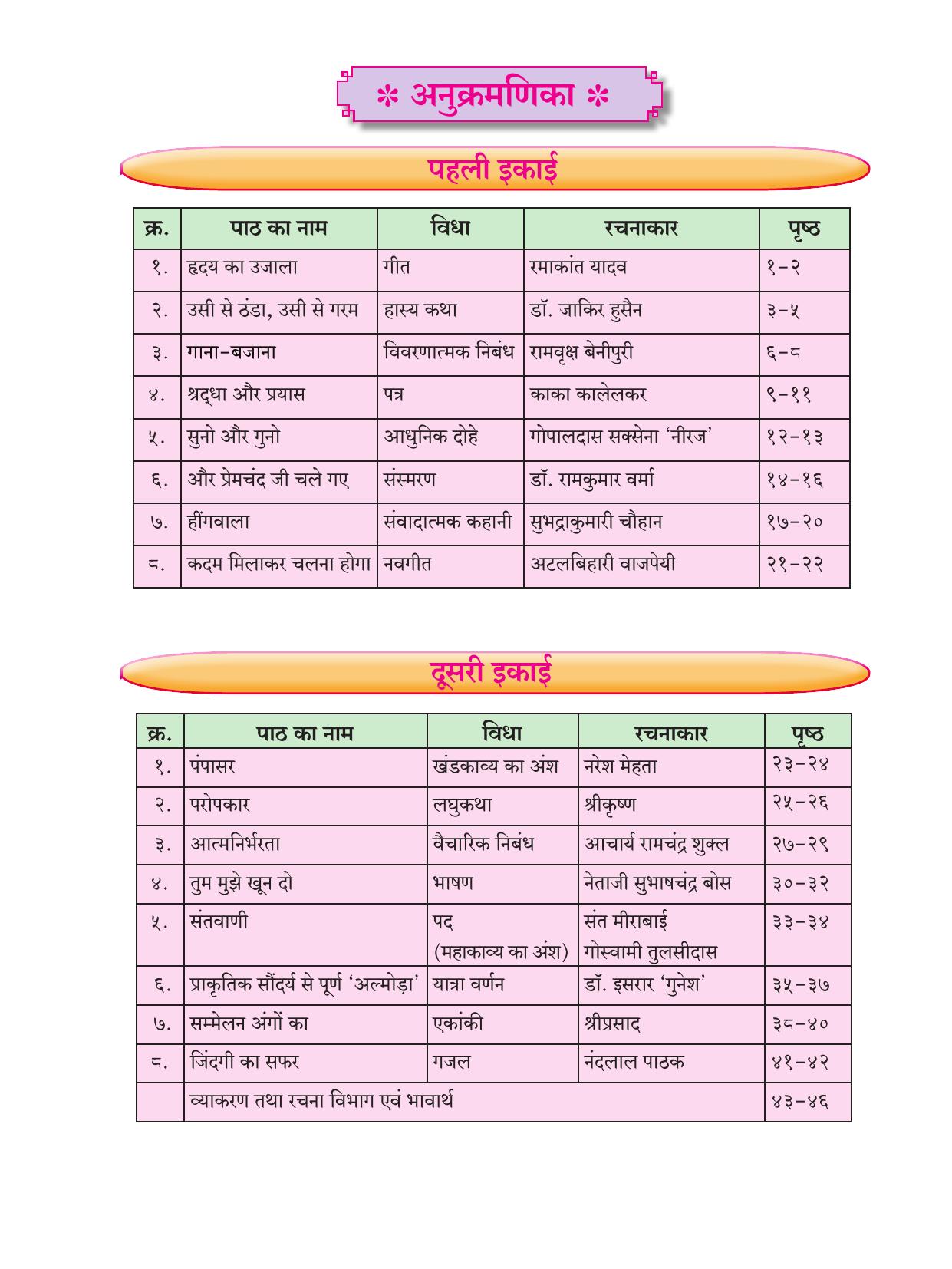 Maharashtra Board Class 8 Hindi Textbook - Page 9