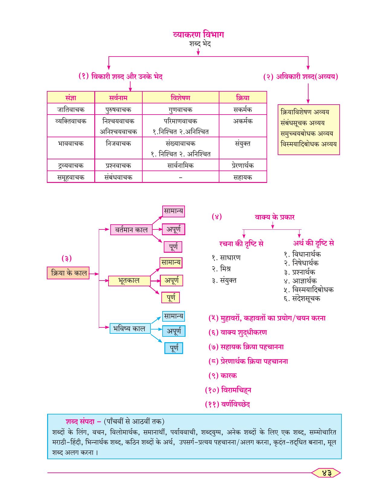 Maharashtra Board Class 8 Hindi Textbook - Page 52