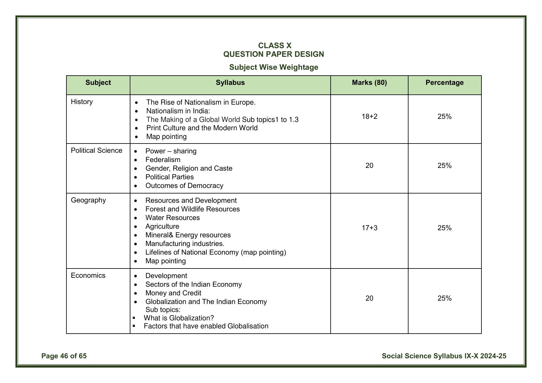 CBSE Class IX & X Social Science Syllabus - Page 46