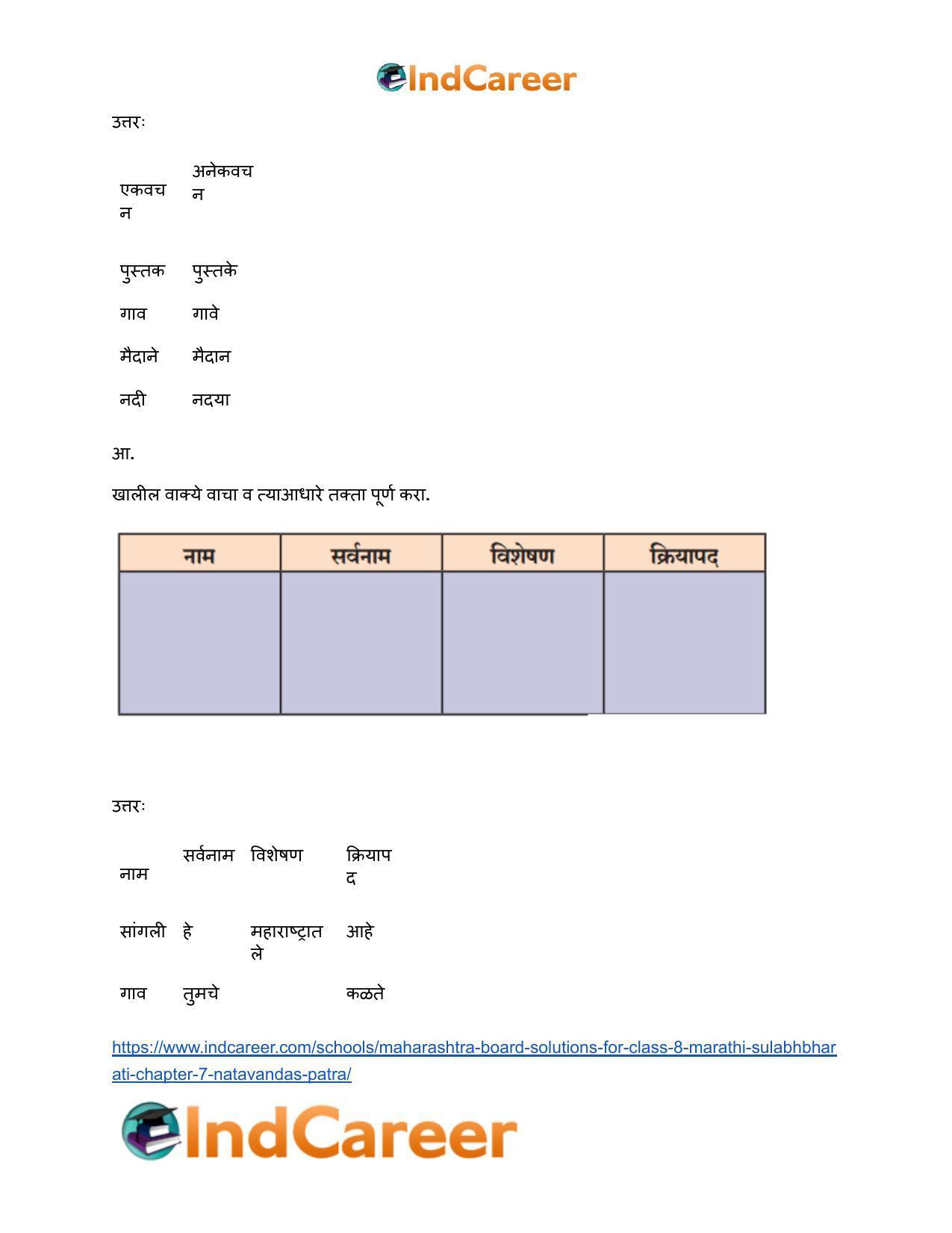 Maharashtra Board Solutions for Class 8- Marathi Sulabhbharati: Chapter 7- नातवंडांस पत्र - Page 7