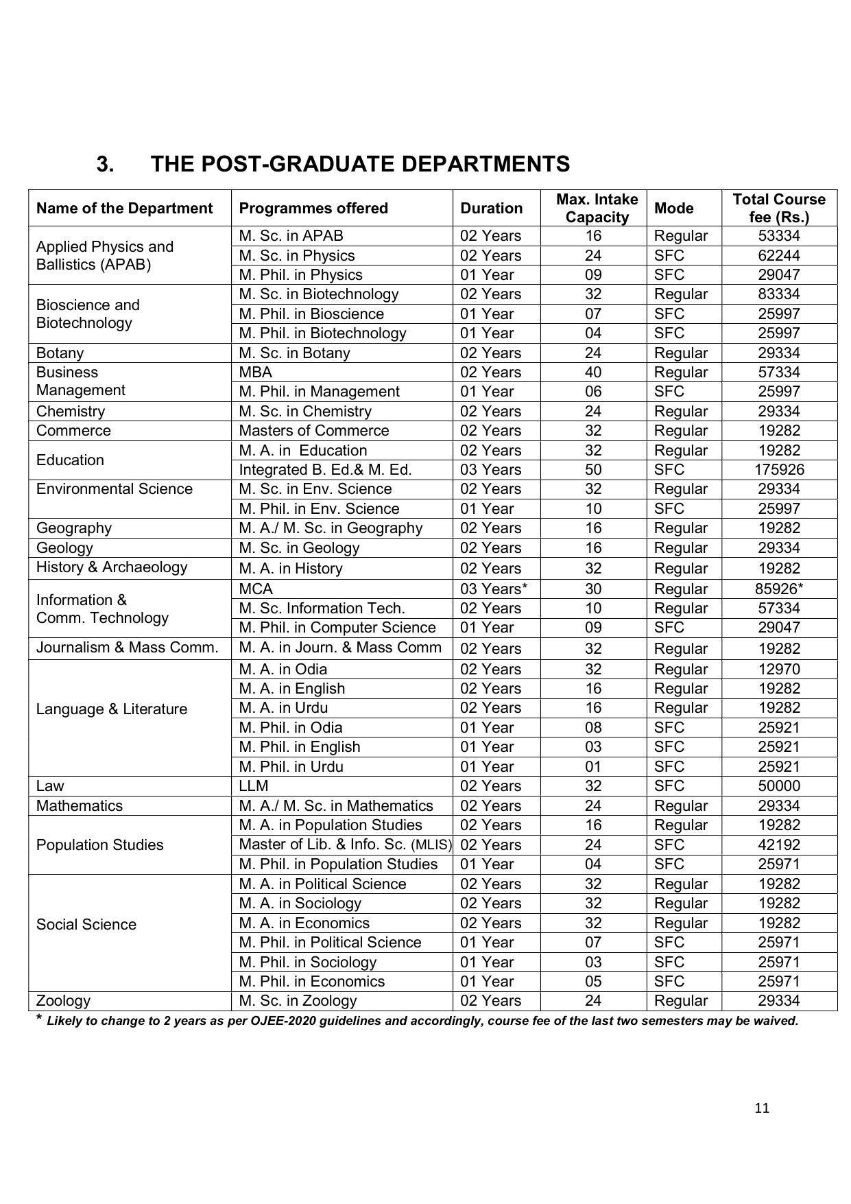 Fakir Mohan University, Balasore PG Prospectus-2020-21 - Page 11