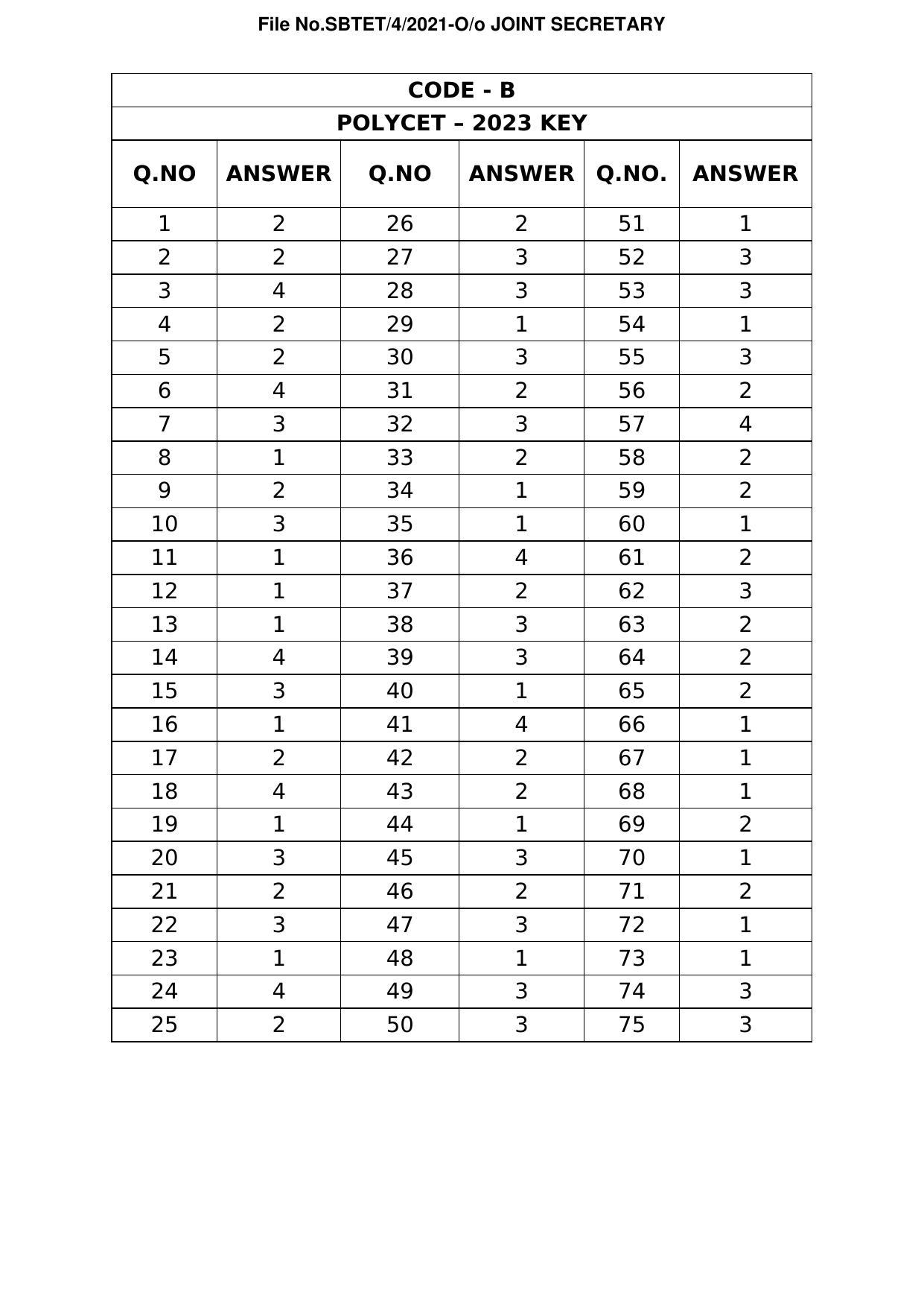 TS POLYCET 2023 Answer Key - Page 4
