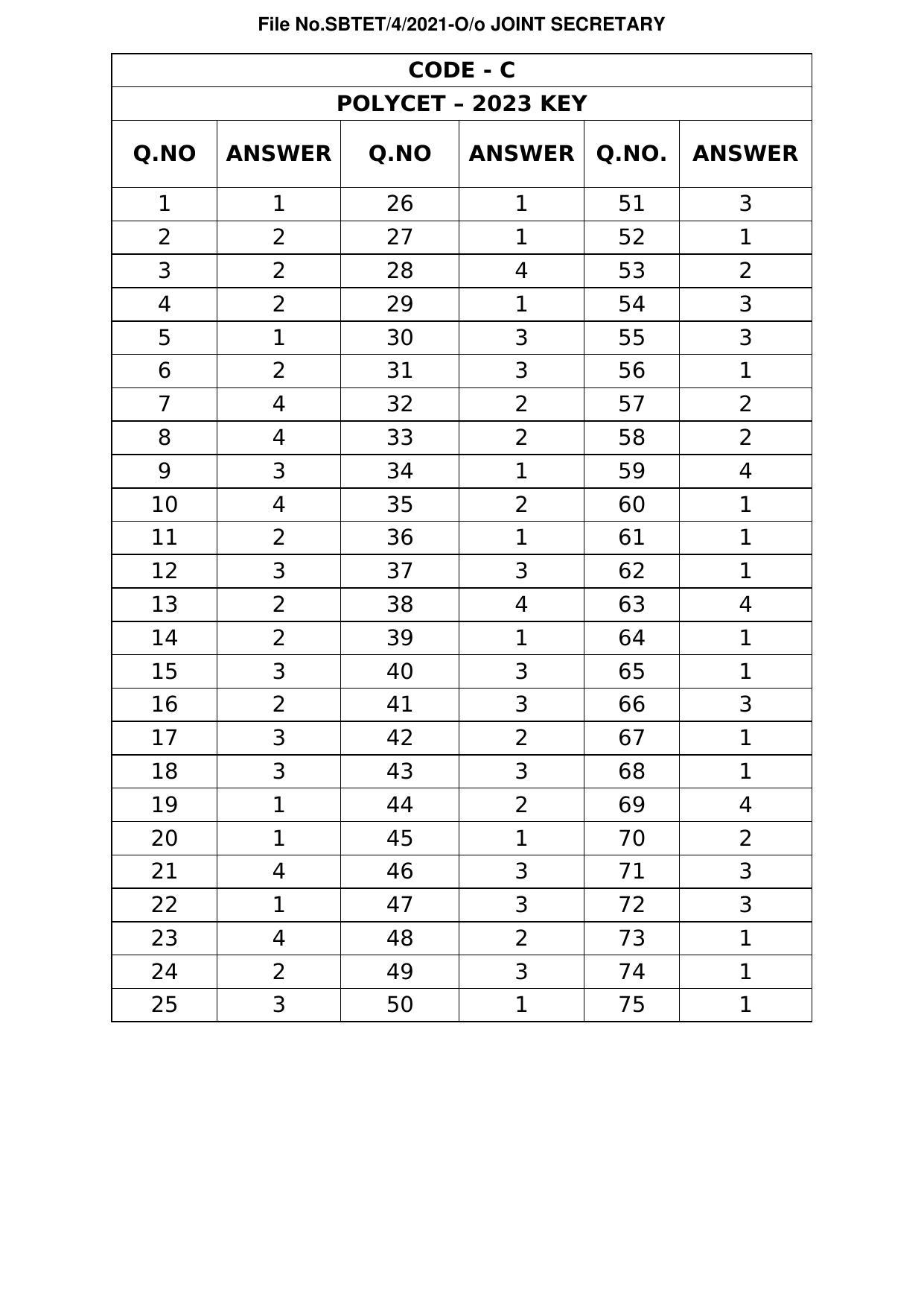TS POLYCET 2023 Answer Key - Page 6