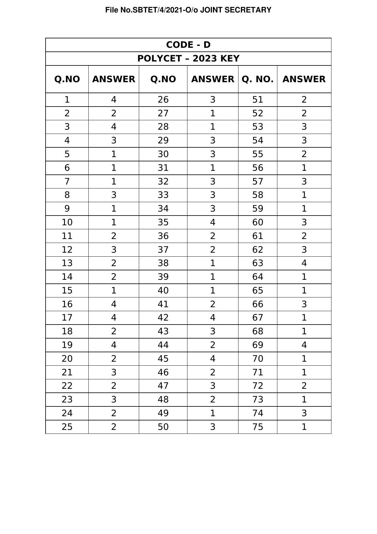 TS POLYCET 2023 Answer Key - Page 8