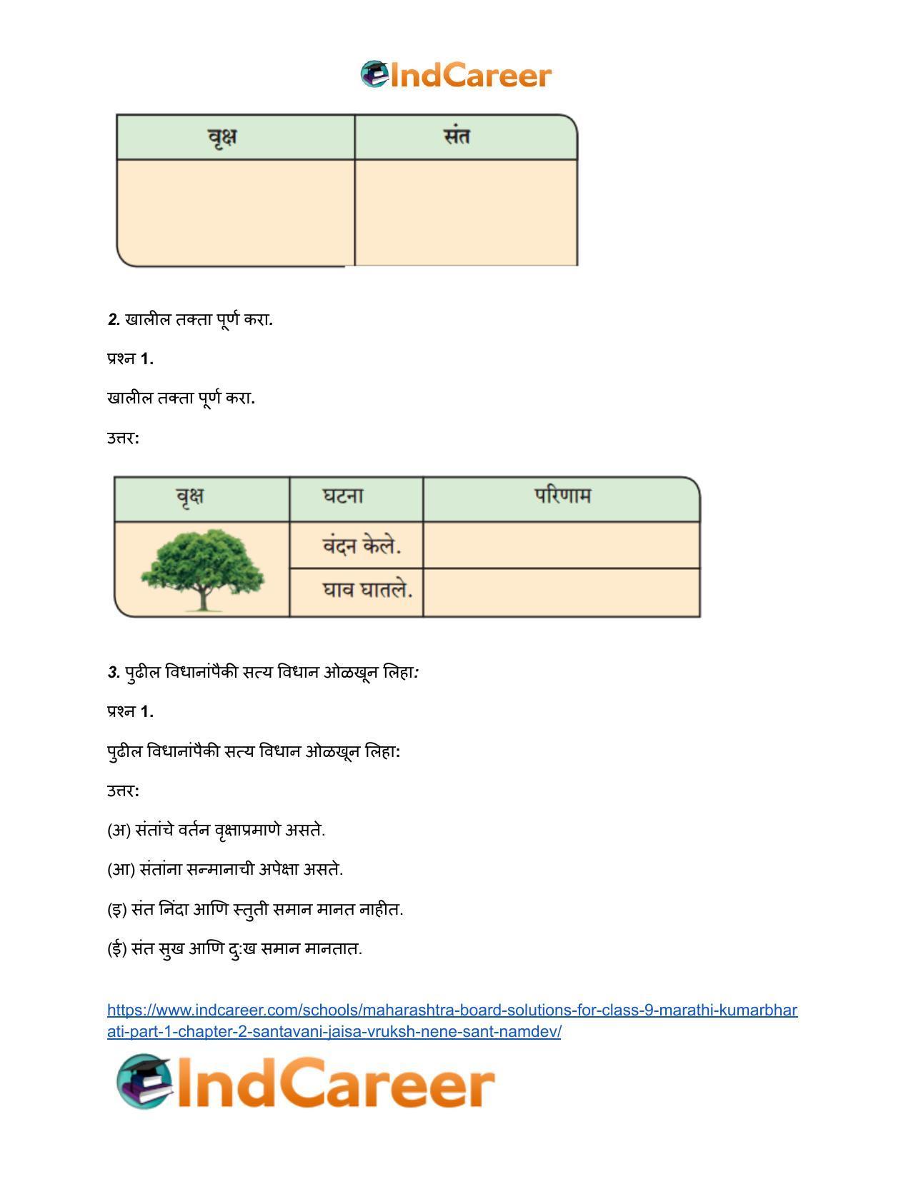 Maharashtra Board Solutions for Class 9- Marathi Kumarbharati (Part- 1): Chapter 2- संतवाणी (अ) जैसा वृक्ष नेणे- संत नामदेव - Page 3