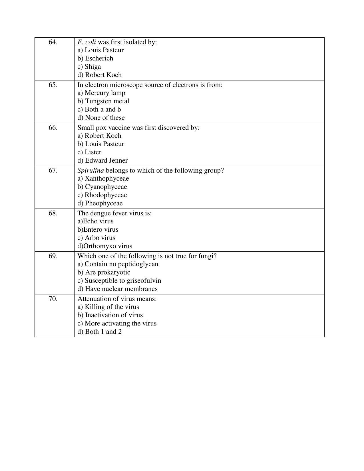 Odisha CPET 2021 MICROBIOLOGY Question Paper - Page 8