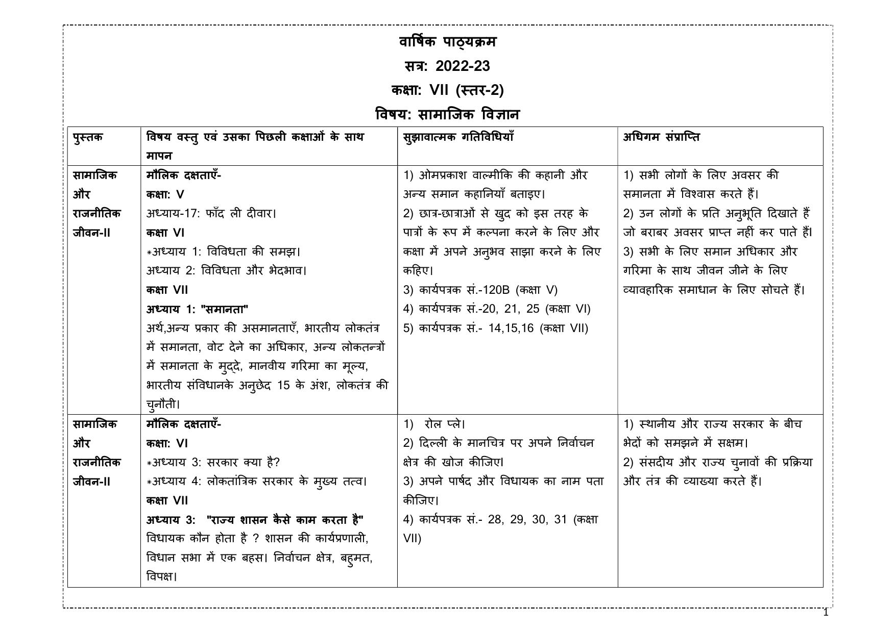 Edudel Class 7 (L-2) Social Science (Hindi Medium) Syllabus - Page 1